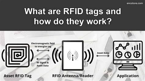 rfid sticker technology|rfid labels how they work.